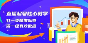 直播起号核心教学，打一类精准标签，做一级有效数据（14节课）-星河网创