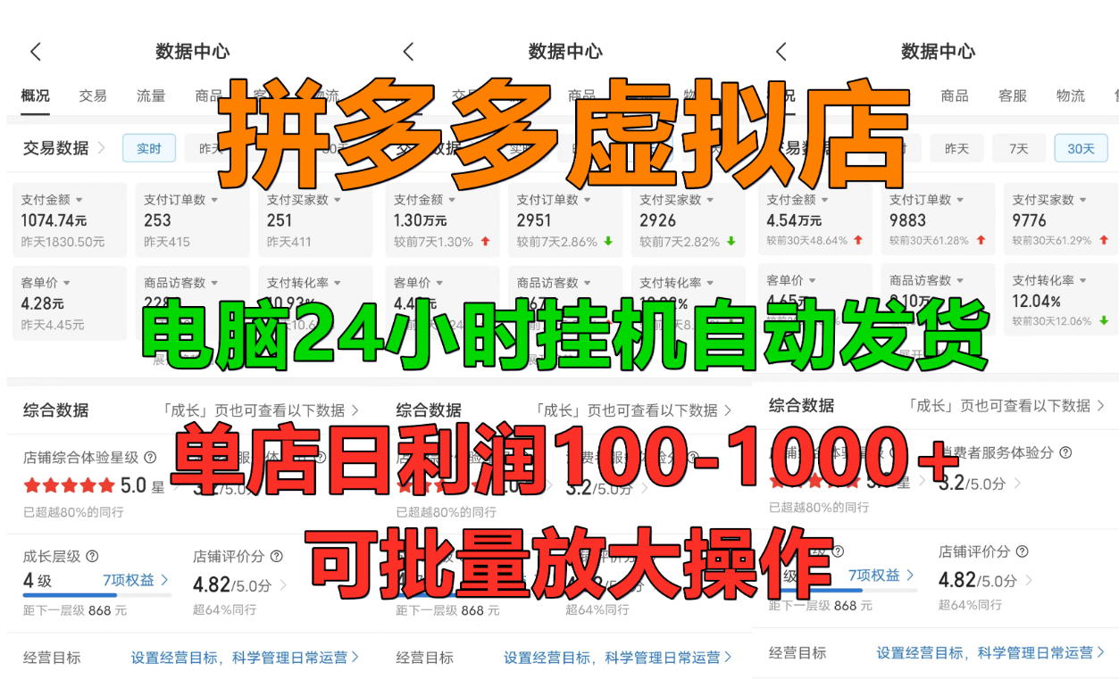 拼多多虚拟店，单店日利润100-1000+，挂机全自动发货，长久稳定新手首选项目，可批量放大操作-星河网创