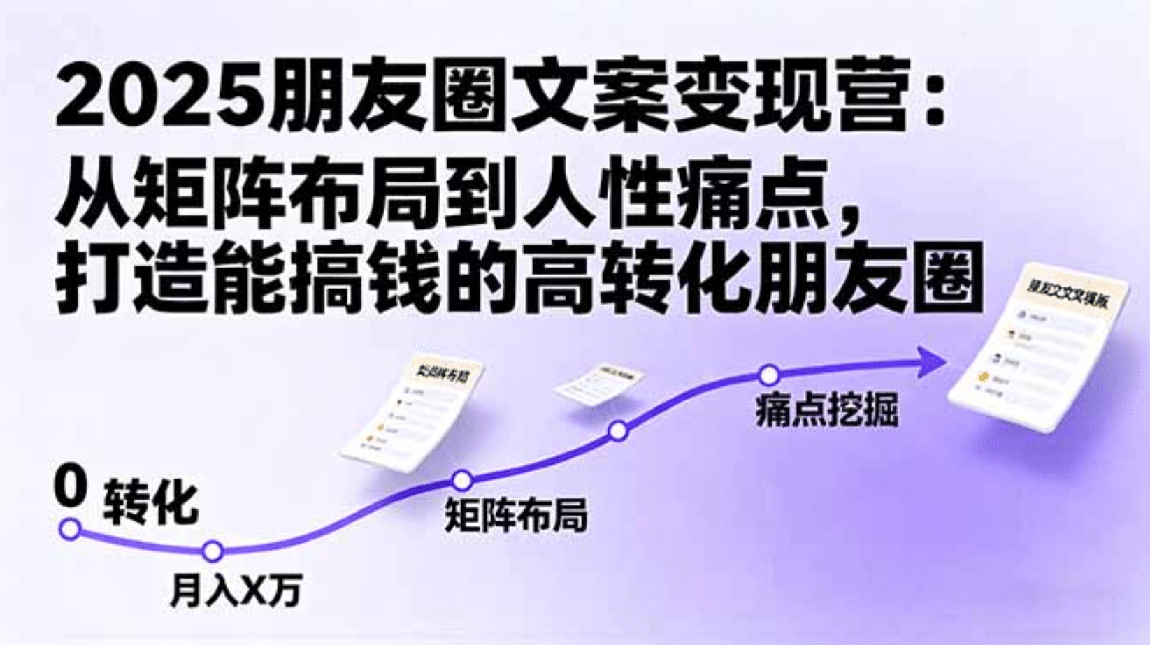2025朋友圈文案变现营:从矩阵布局到人性痛点,打造能搞钱的高转化朋友圈-星河网创