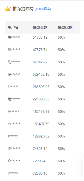 推广软件获取收益你来吗？-星河网创