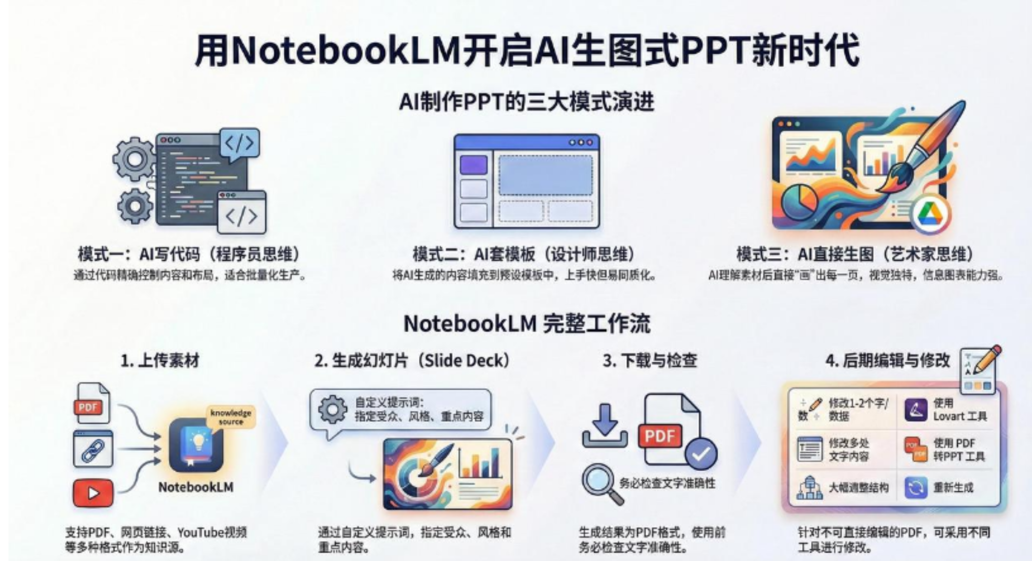 AI-PPT实战600页精华：手把手教你用NotebookLM打造惊艳演示文稿-星河网创